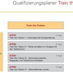 Qualifizierungsplaner-Train-the-Trainer