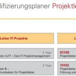 Qualifizierungsplaner-Projektleiter