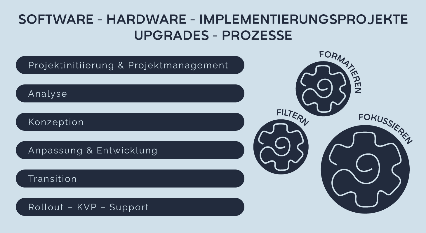 Software-Einführungen & Roll-outs